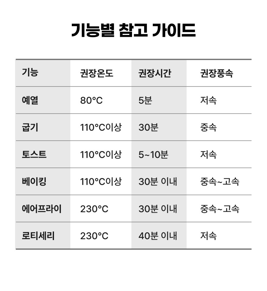 리큅 풀스텐 대용량 에어프라이어 오븐 23L LAF-MO2301SS