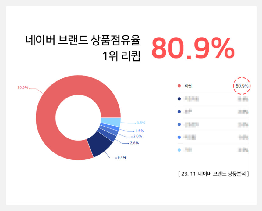 리큅 대용량 투명 8단 식품건조기